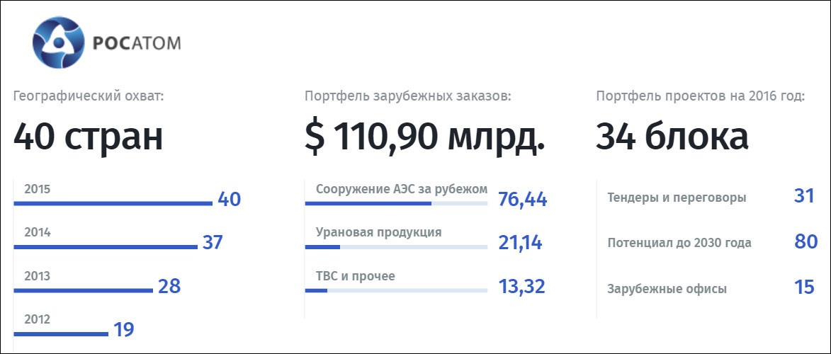 «Росатом» наказал болгарских братушек «Росатом» наказал болгарских братушек