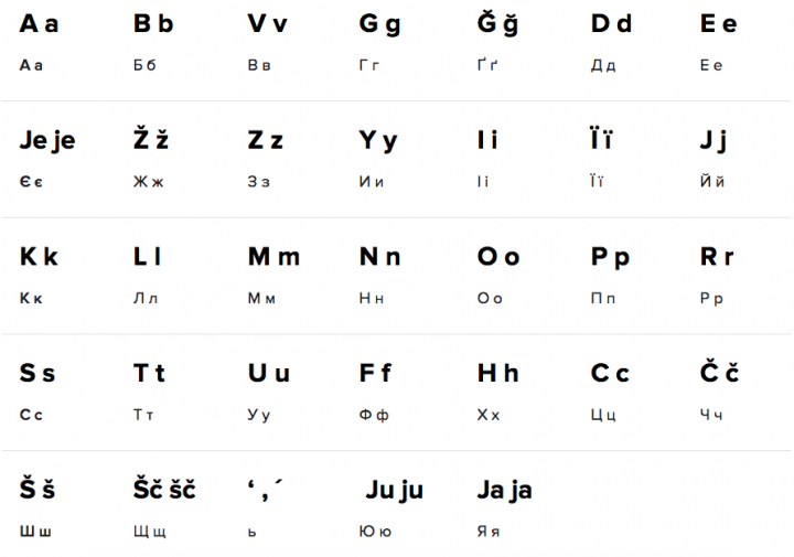 Опубликован проект латинского алфавита для украинского языка