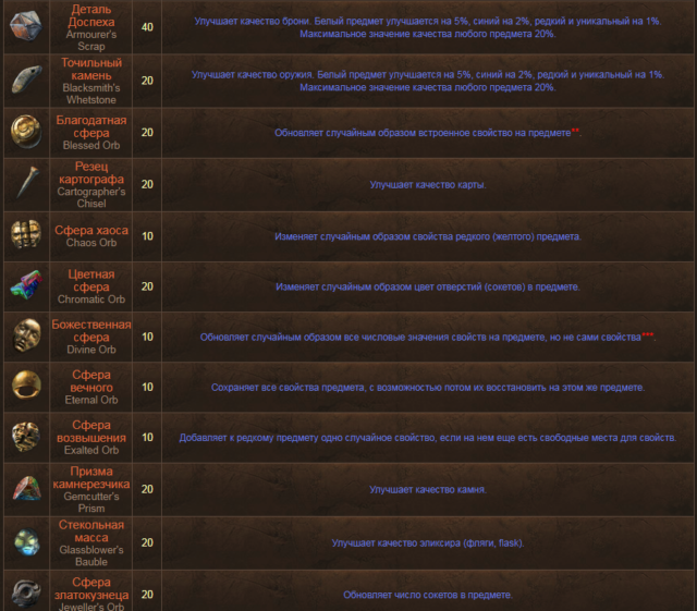 Как втянуться в Path of Exile и не умереть Как втянуться в Path of Exile и не умереть