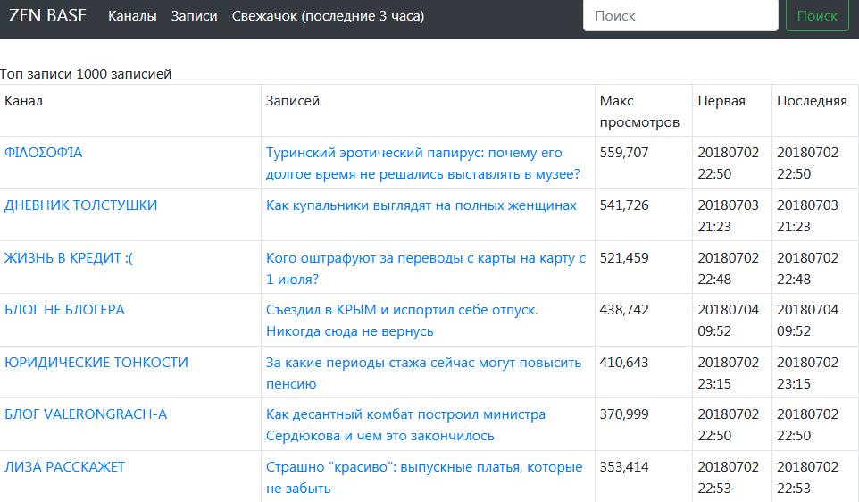 Яндекс-дзен - продолжение се…