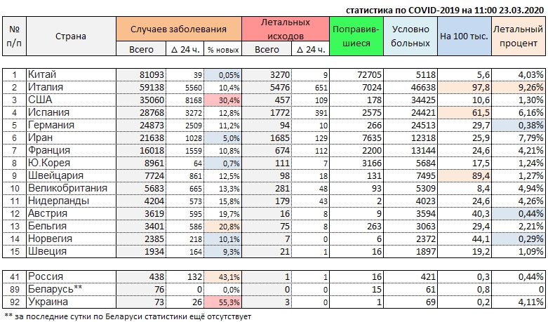 Украина ожидает резкой вспышки количества случаев СOVID-2019 в стране