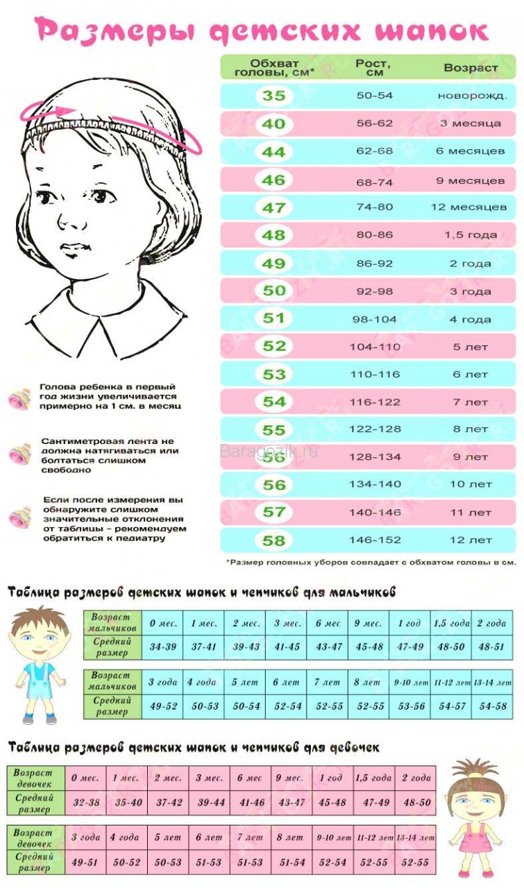 Размеры новорожденного ребенка по месяцам для вязания Размеры новорожденного ребенка по месяцам для вязания