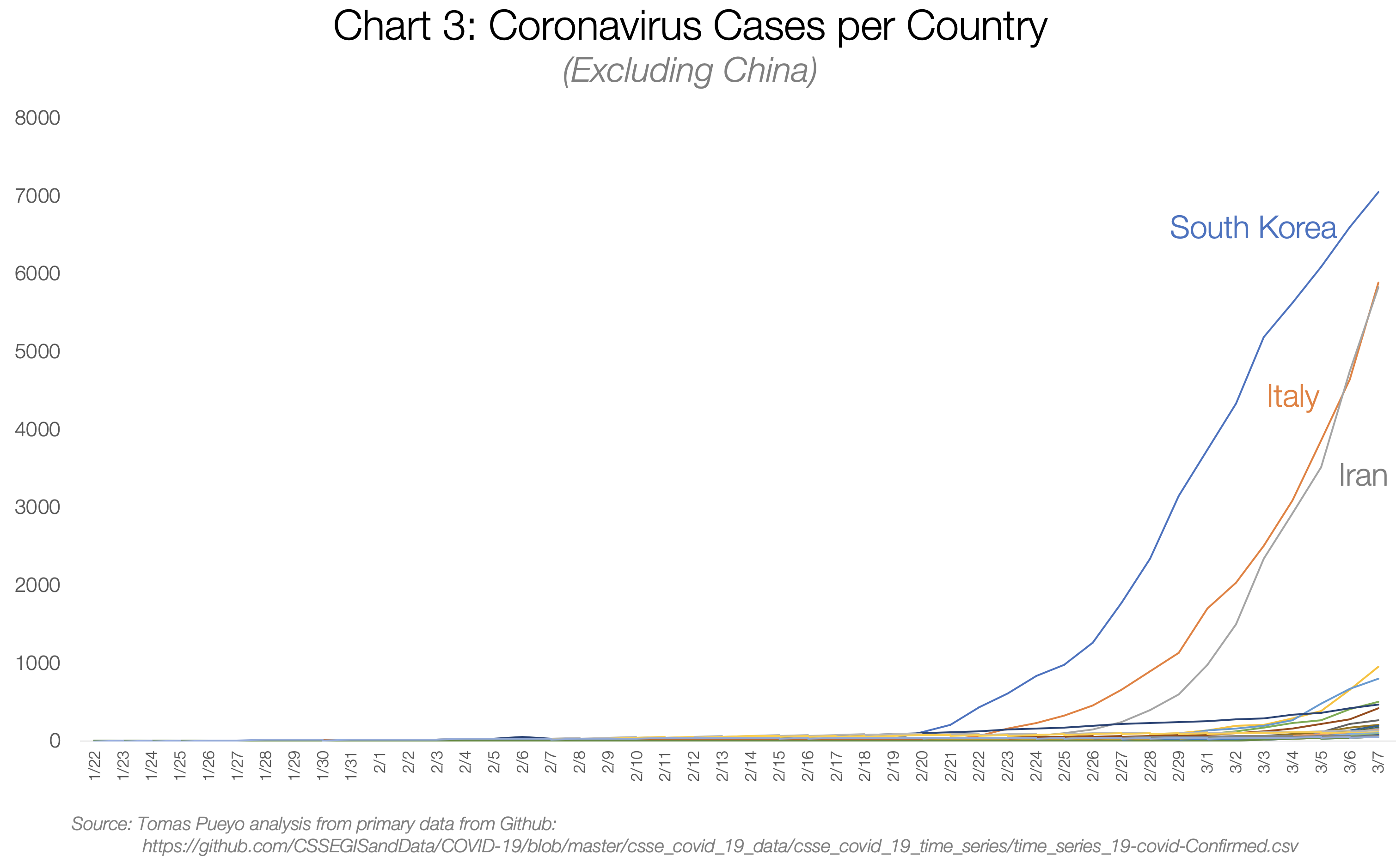Cases-per-Country Cases-per-Country