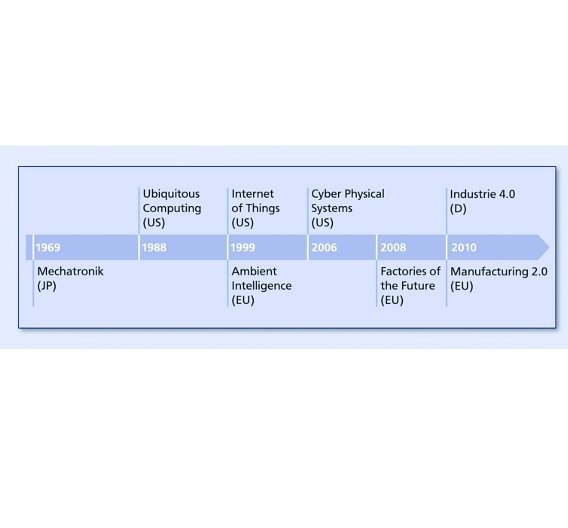 Fraunhofer IOSB INA, Begrifflichkeiten