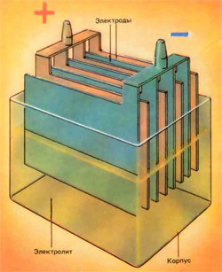 Устройство аккумулятора