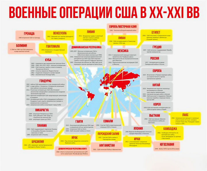 Отрезвляющая инфографика, сравнение армий России и мира