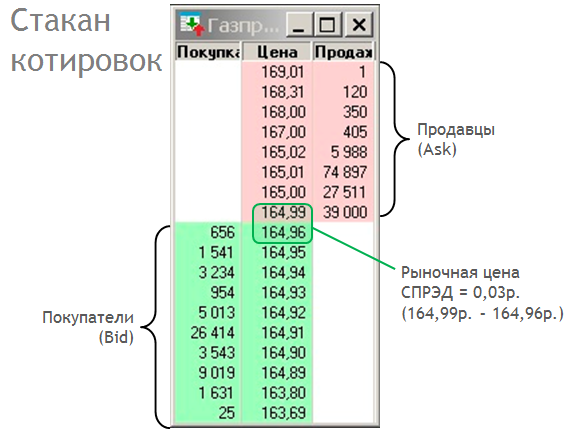 Forex бонус при регистрации щдкшкфе