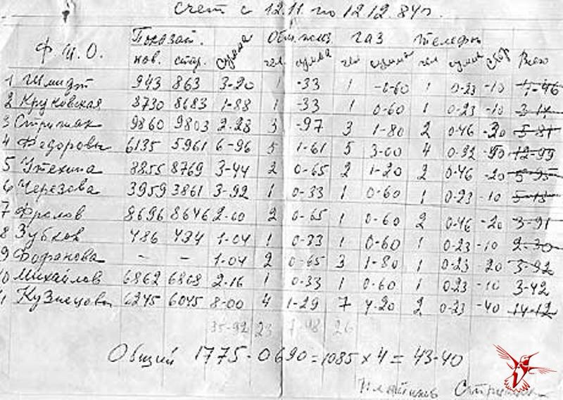 Здесь , очевидно, коммуналка: на 11 человек 43,40 руб. Если разделить поровну, то почти по 4 рубля на человека. Здесь , очевидно, коммуналка: на 11 человек 43,40 руб. Если разделить поровну, то почти по 4 рубля на человека. история, ссср