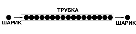 Какова скорость электрического тока?