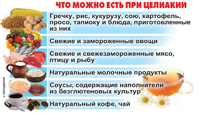 Целиакия Диета Форум