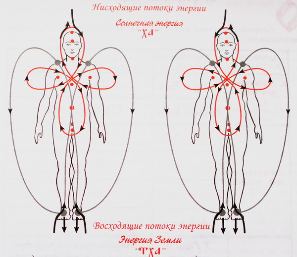 Звук как основа мироздания. ВѢдические мудры - инструмент управления