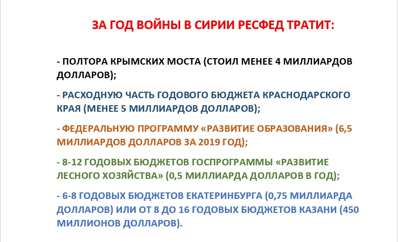 Сколько стоит Сирия для РФ