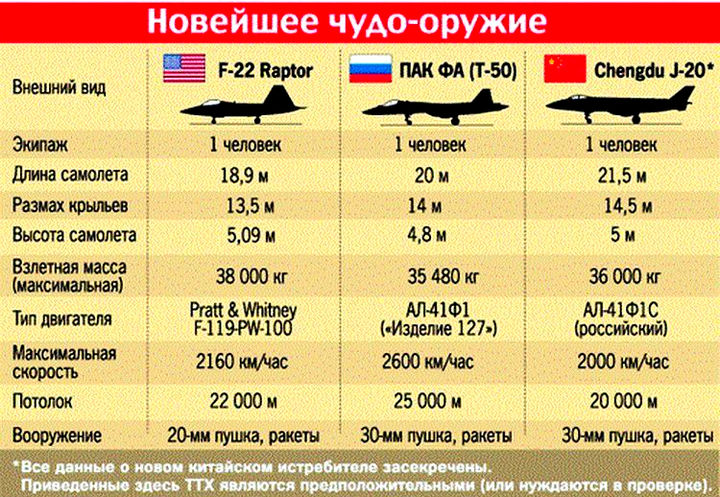 Отрезвляющая инфографика, сравнение армий России и мира