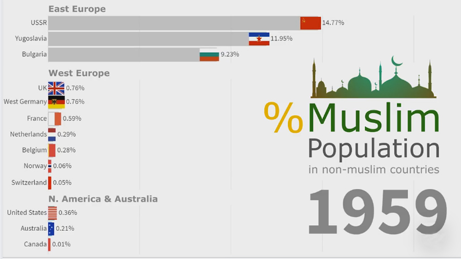 Muslim-1959 Muslim-1959