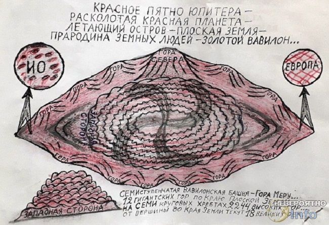 На Марсе живут дальние родственники якутов