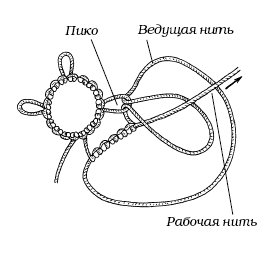 Фриволите соединение элементов с помощью пико для начинающих