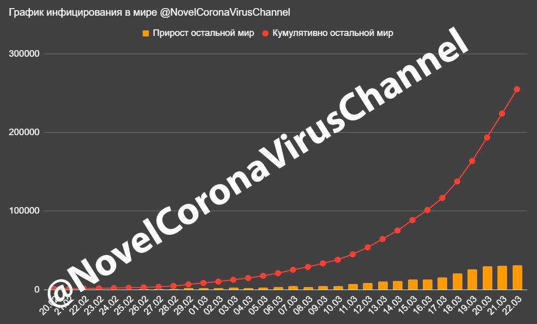 Украина ожидает резкой вспышки количества случаев СOVID-2019 в стране