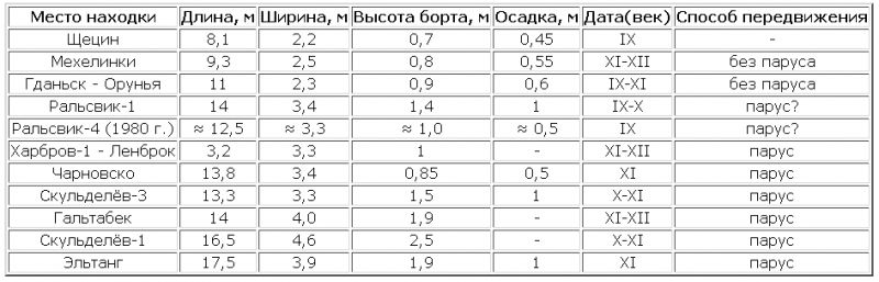 Почему викинги не нападали на Русь