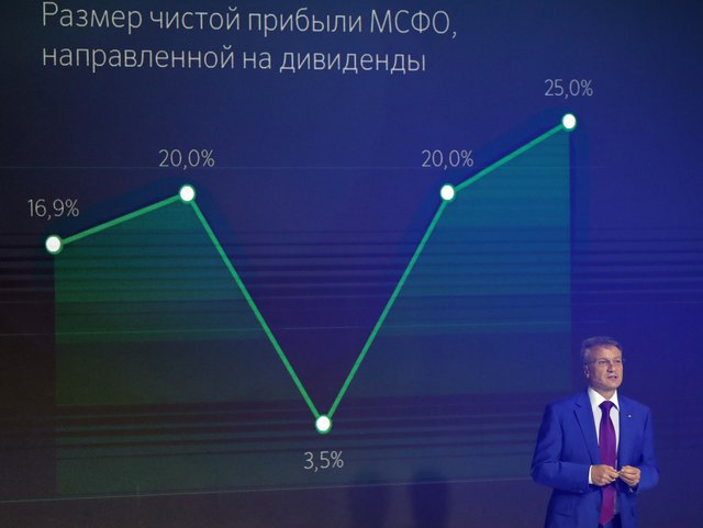 Акции Сбербанка подскочили на удвоенных дивидендах Акции Сбербанка подскочили на удвоенных дивидендах
