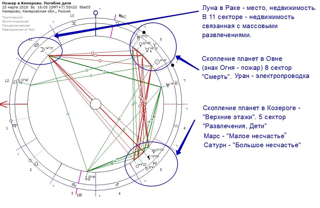Буддистская Любовь Буддистская Любовь