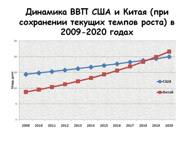 Просто сделайте в России, как в Китае