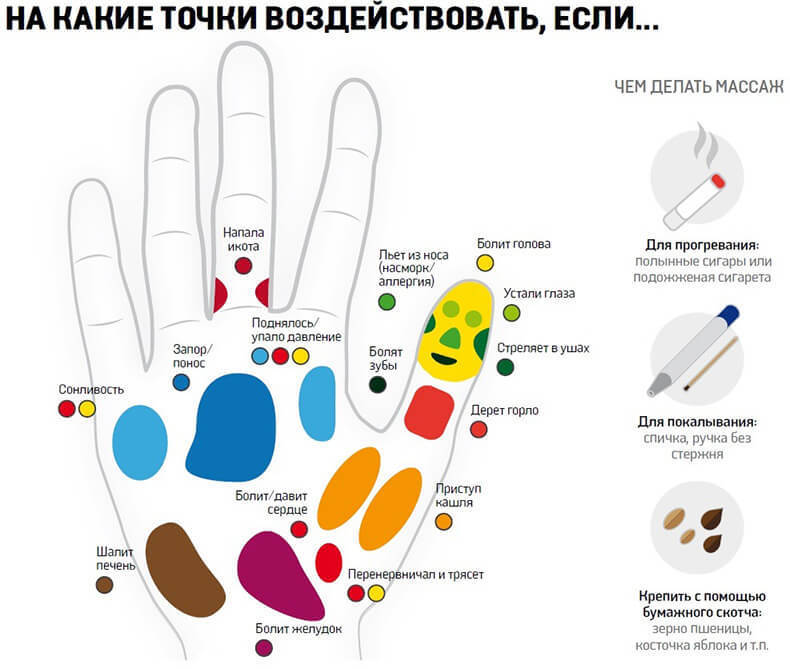 точечный массаж на руке точечный массаж на руке