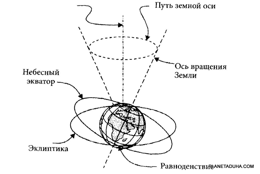 Анкор-Ват, Камбоджа - самый большой храм в мире Анкор-Ват, Камбоджа - самый большой храм в мире
