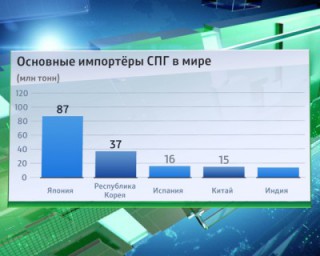 Канадская мечта по экспорту СПГ умерла