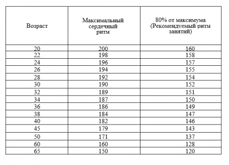 Влияние и польза физических нагрузок на организм человека.
