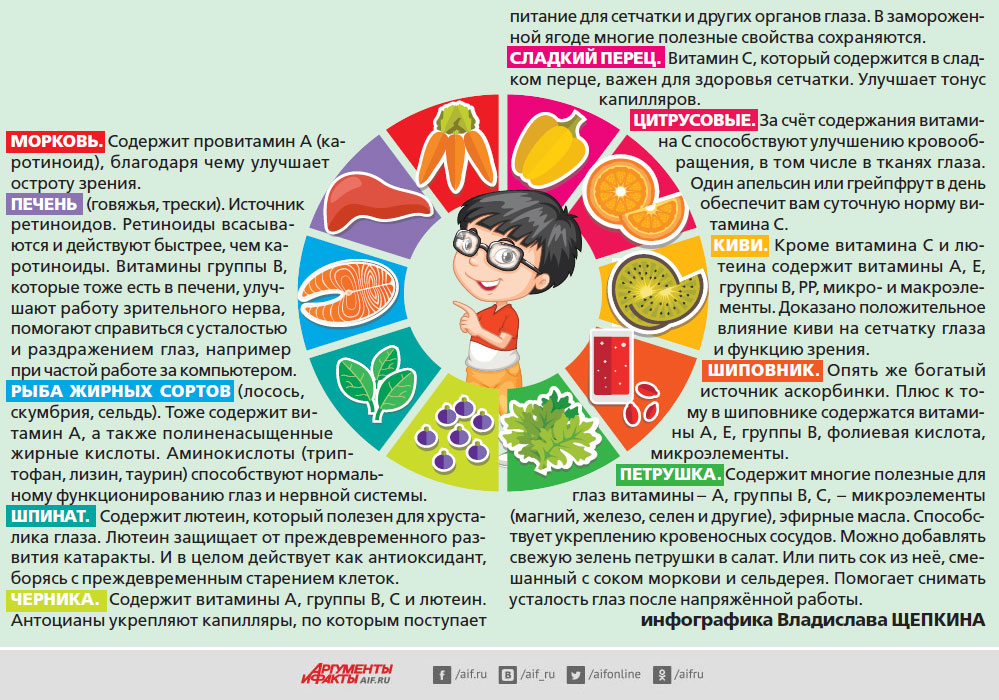 Нажмите для увеличения