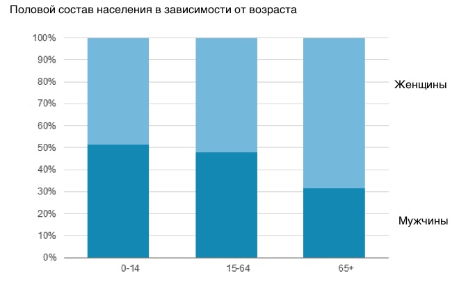Graph Graph