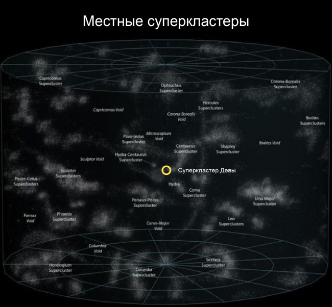 Большой-большой космос и наше место в нем