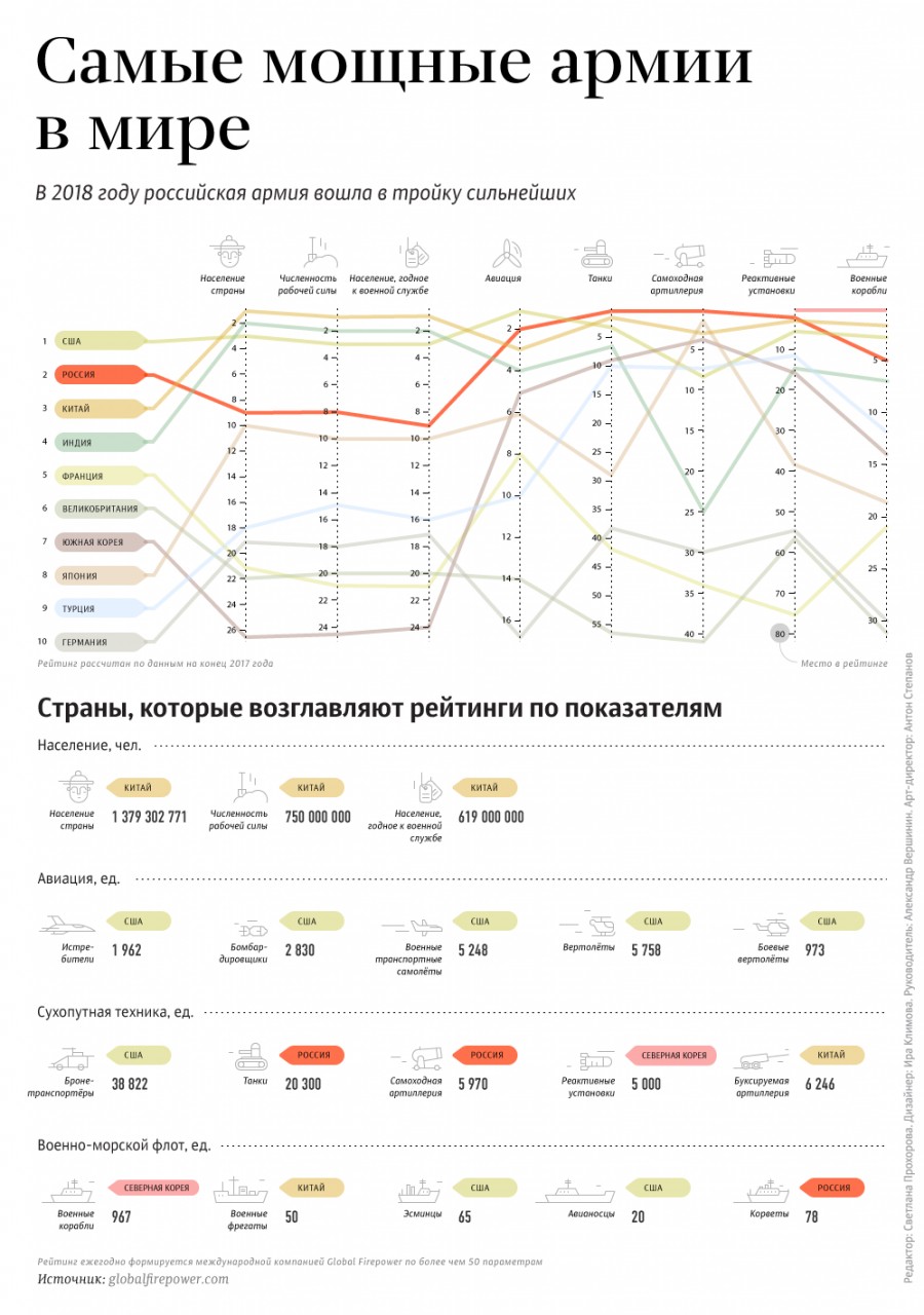 России нечего стесняться. На создание военно-политического управления России нечего стесняться. На создание военно-политического управления