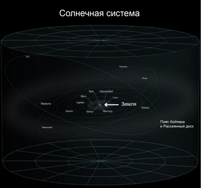 Большой-большой космос и наше место в нем