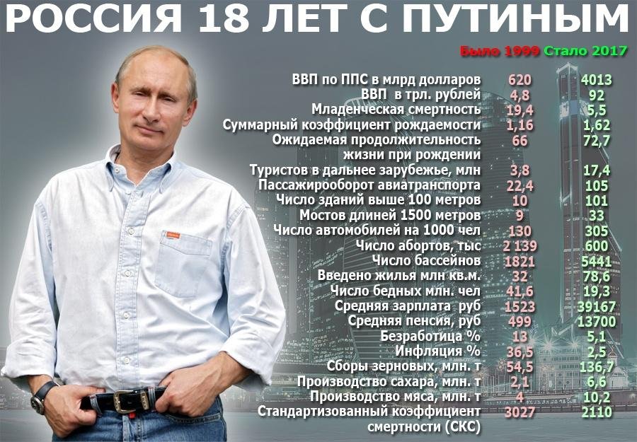 Стыдно быть патриотом России? Выход там, товарищи