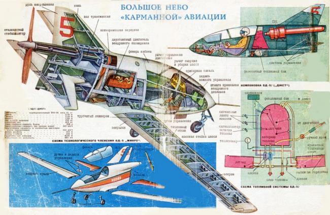 Самолет бд5 микро джет чертежи