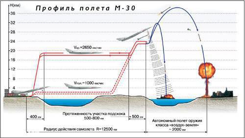 Атомный самолет М-60М Original