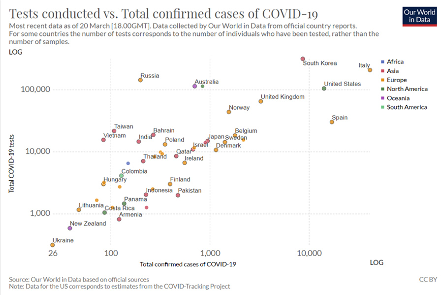 COVID-19-Tests-World COVID-19-Tests-World