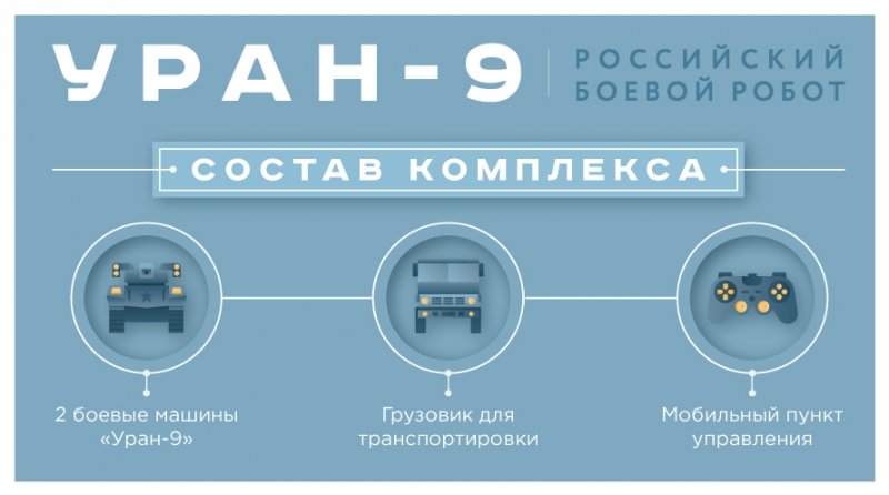 Беспилотный разведчик: «Уран-9» открывает новую эру в военной робототехнике (+ видео) Беспилотный разведчик: «Уран-9» открывает новую эру в военной робототехнике (+ видео)