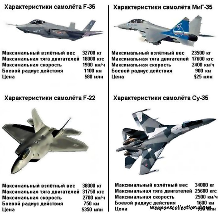 Отрезвляющая инфографика, сравнение армий России и мира