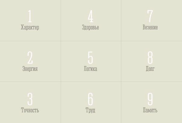 Квадрат Пифагора: узнай характер по дате рождения Квадрат Пифагора: узнай характер по дате рождения