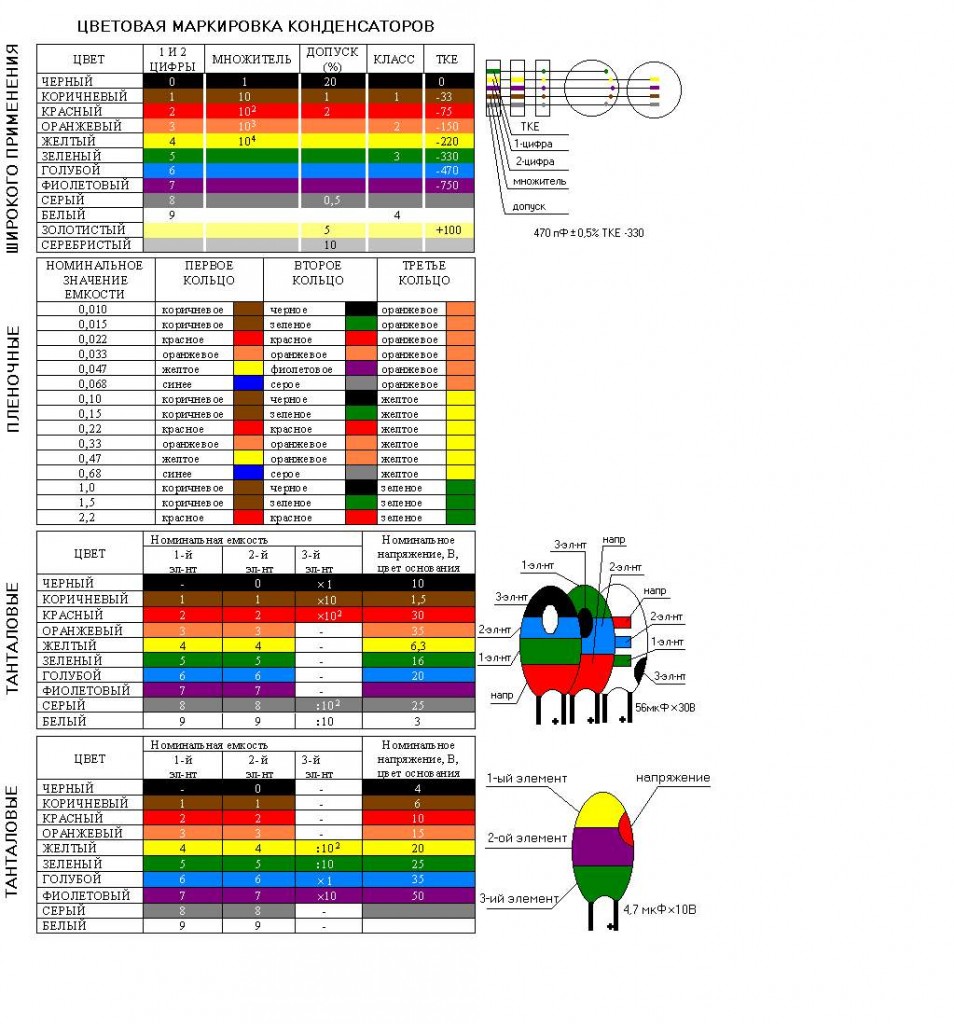 Маркировка конденсаторов | Электроника