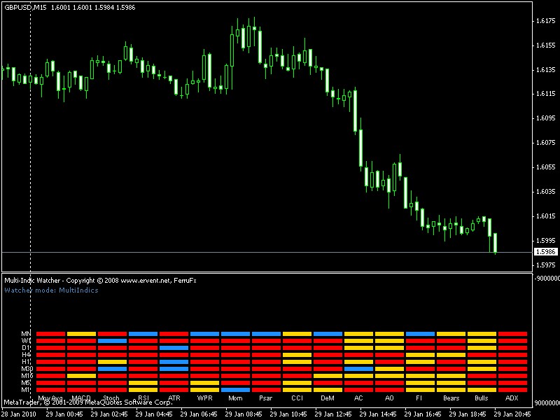 Forex signal 30_gold system