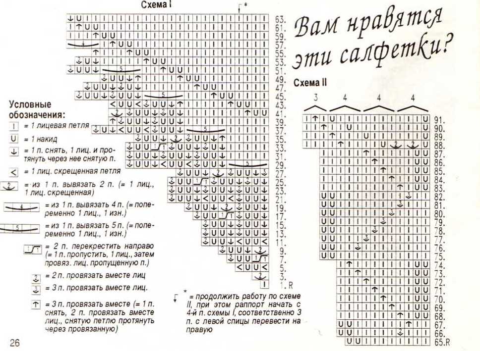 Как связать салфетку спицами Как связать салфетку спицами