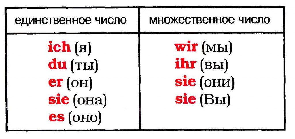 немецкий для детей с нуля года, все работодатели