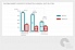 Кассовое исполнение по программам Союзного государства  в I квартале 2014 г. существенно снизилось