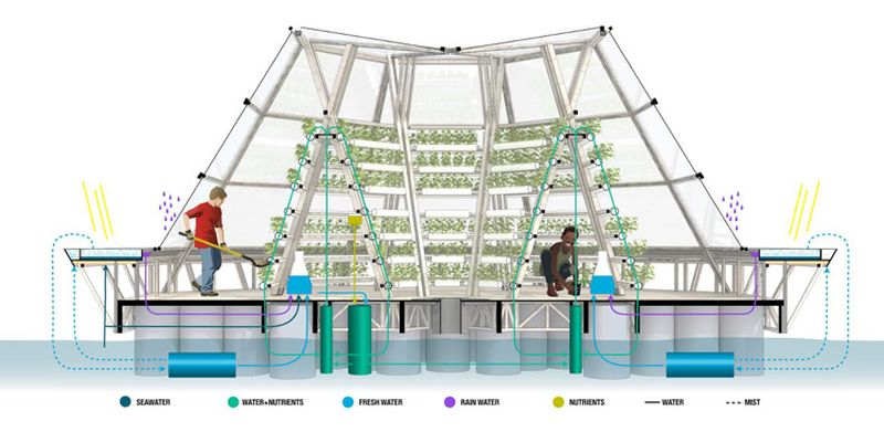 Ультрасовременная плавучая теплица Jellyfish Barge