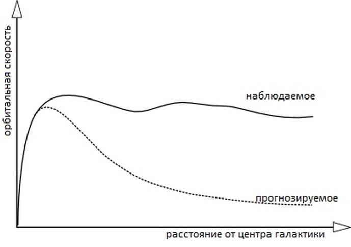Гид по Вселенной: кто есть кто Гид по Вселенной: кто есть кто звезды, космос, темная материя, темная энергия, черные дыры