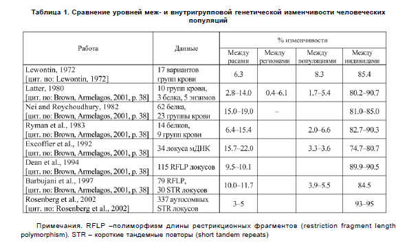 антр1