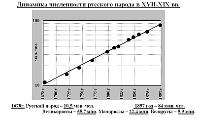 Десять ударов по русской демографии